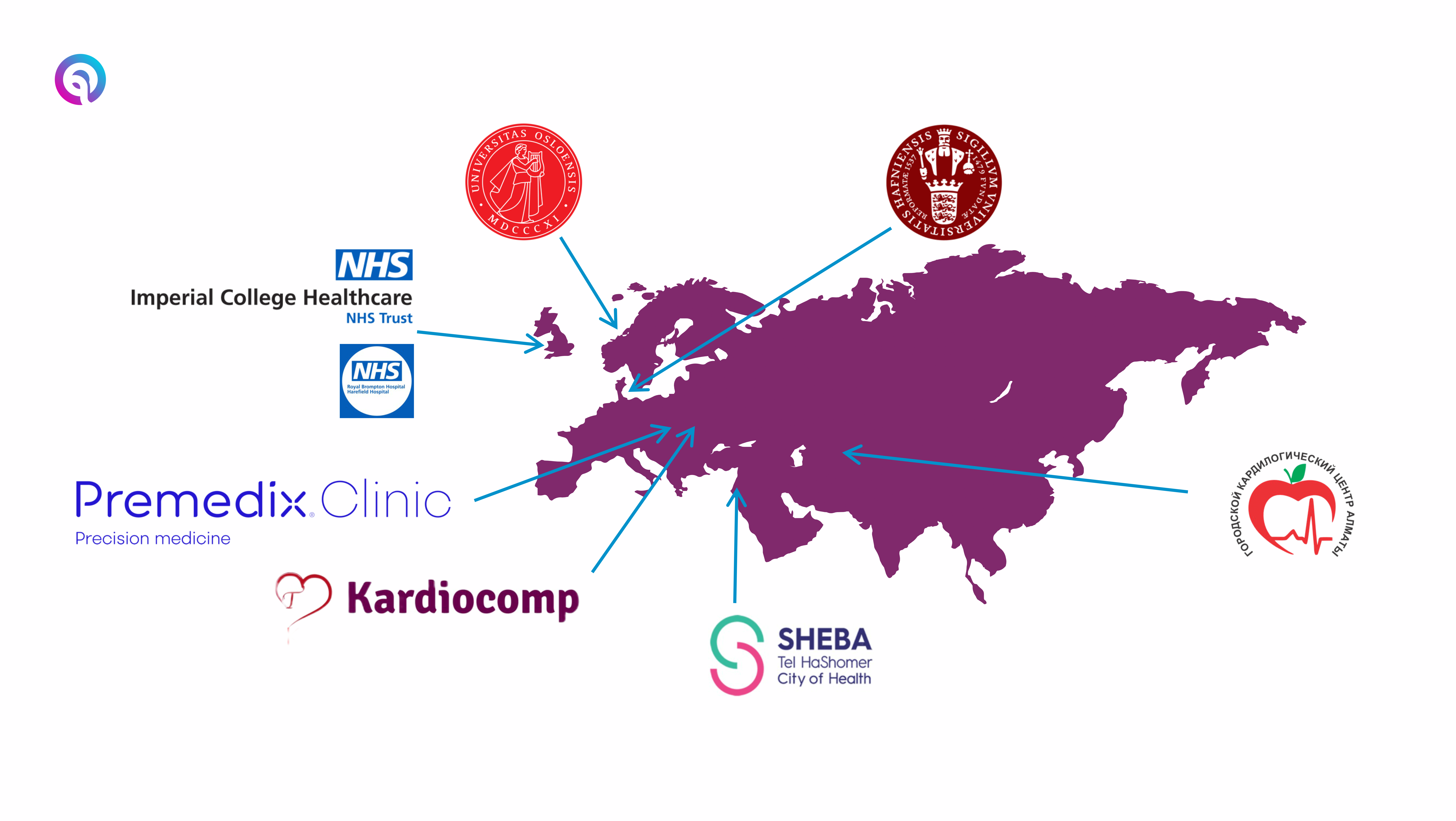 Seerlinq Pilot Projects in 7 Countries